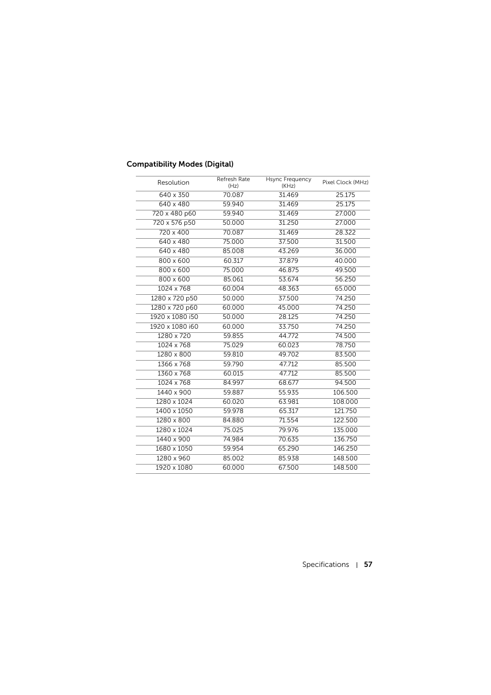 Compatibility modes (digital) | Dell Mobile Projector M115HD User Manual | Page 57 / 64