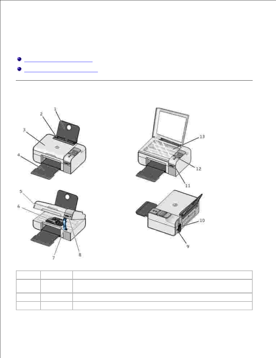 About your printer, Understanding the printer parts | Dell 926 All In One Inkjet Printer User Manual | Page 5 / 108