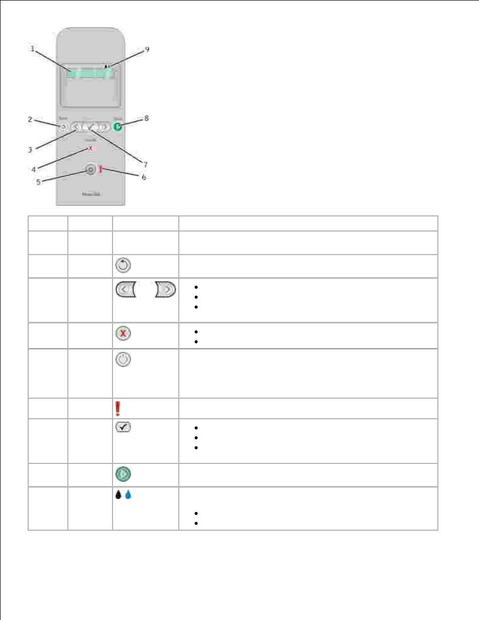 Dell 926 All In One Inkjet Printer User Manual | Page 7 / 108