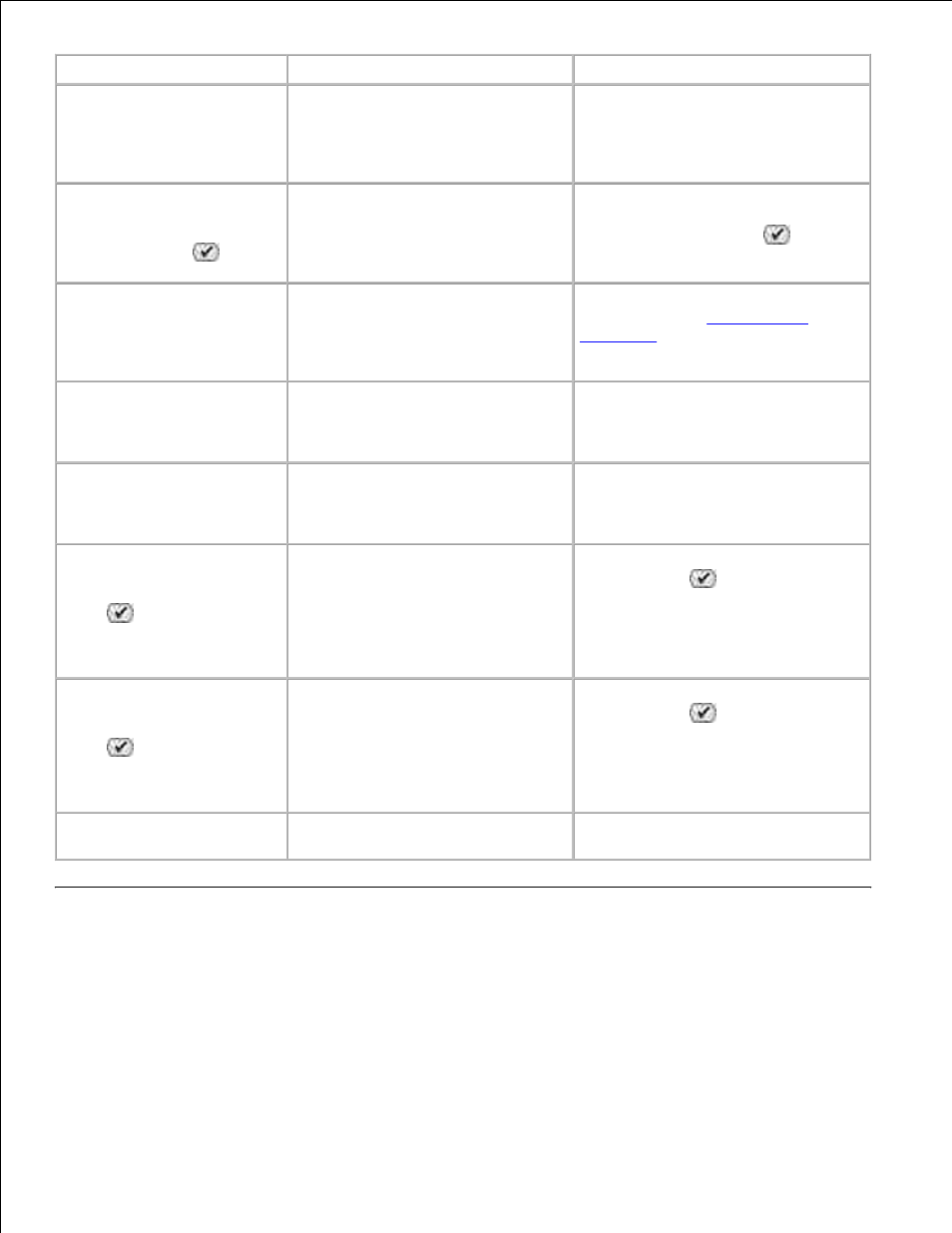 Error codes | Dell 926 All In One Inkjet Printer User Manual | Page 88 / 108
