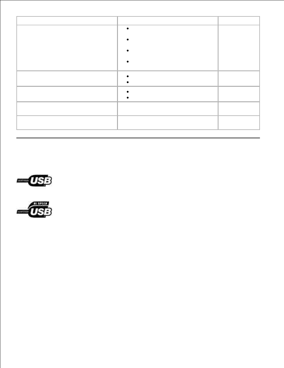 Cables | Dell 926 All In One Inkjet Printer User Manual | Page 94 / 108