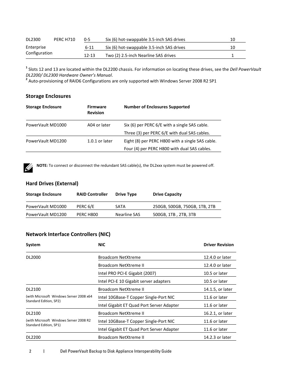 Storage enclosures, Hard drives (external), Network interface controllers (nic) | Dell PowerVault DL2200 CommVault User Manual | Page 2 / 10