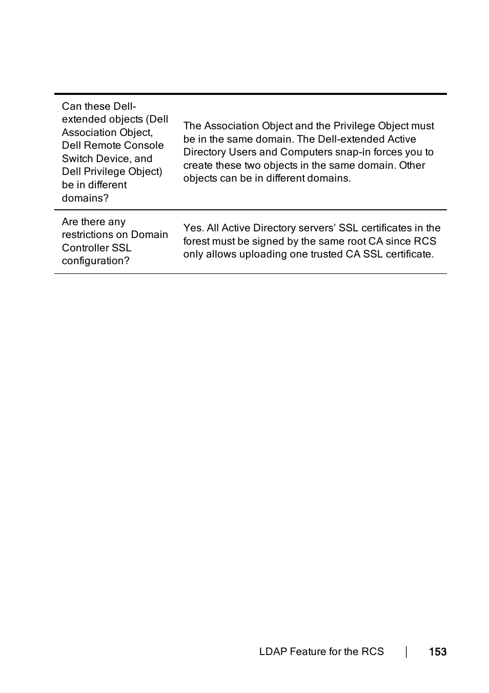 Dell KVM 2162DS User Manual | Page 163 / 188