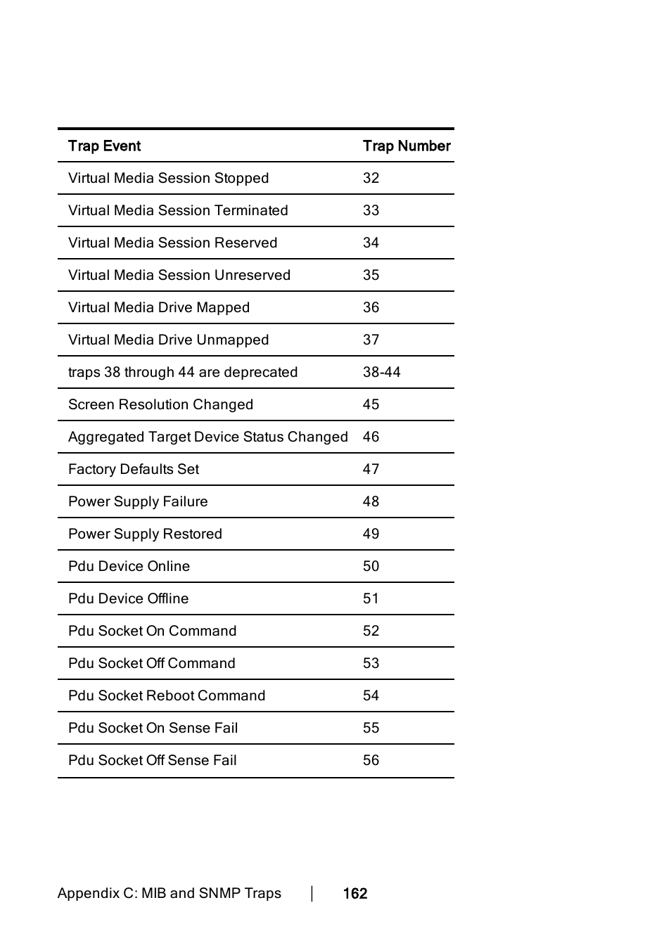 Dell KVM 2162DS User Manual | Page 172 / 188