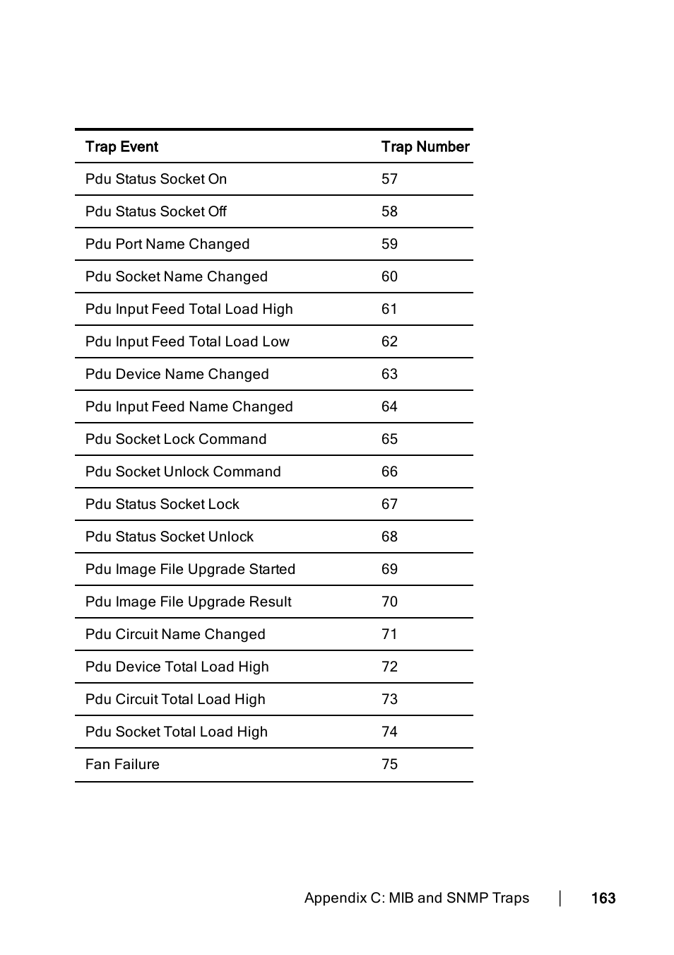 Dell KVM 2162DS User Manual | Page 173 / 188