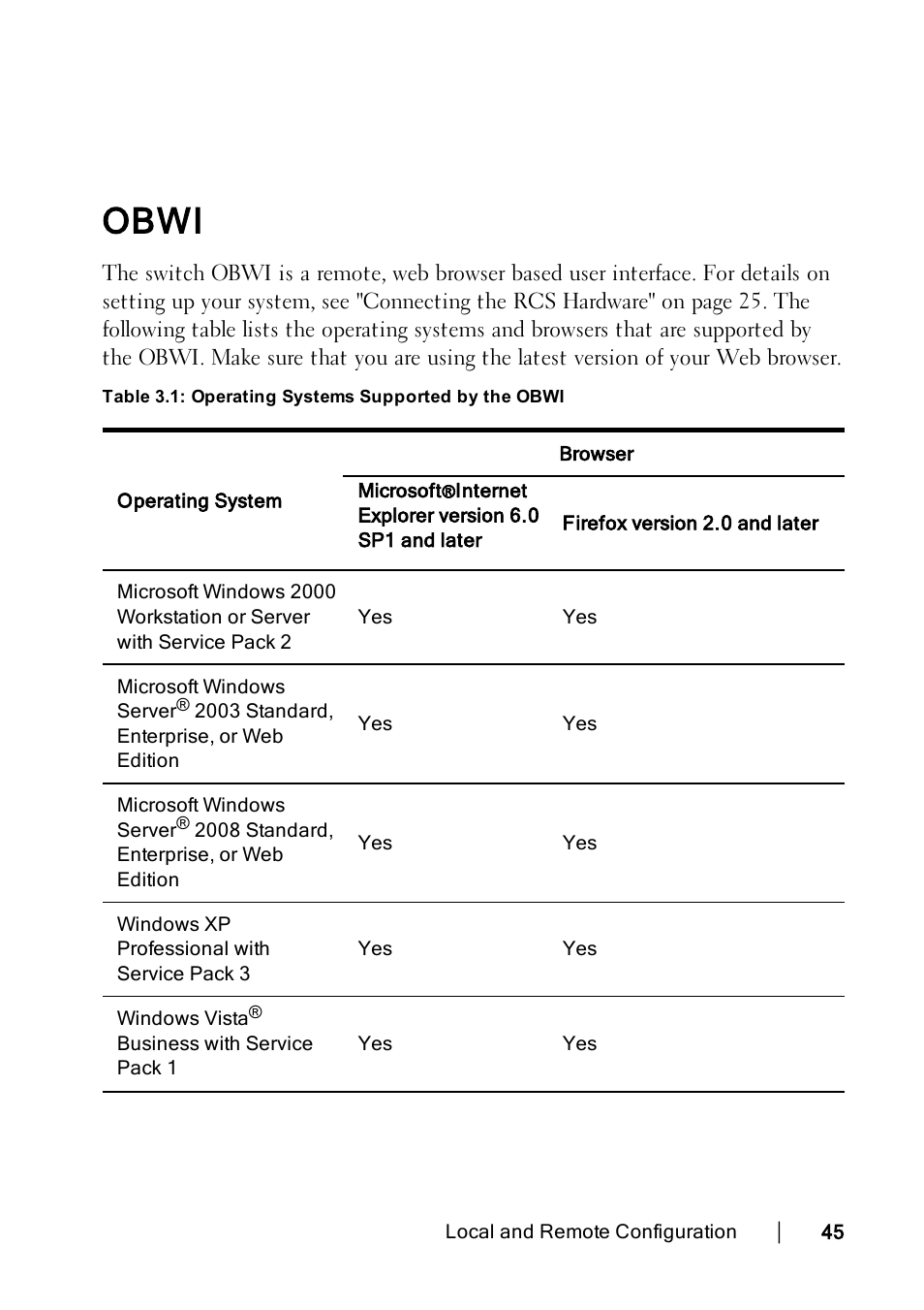 Obwi | Dell KVM 2162DS User Manual | Page 55 / 188