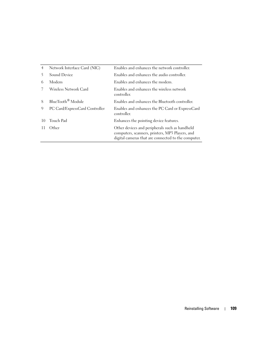 Dell Latitude D531 (Mid 2007) User Manual | Page 109 / 162