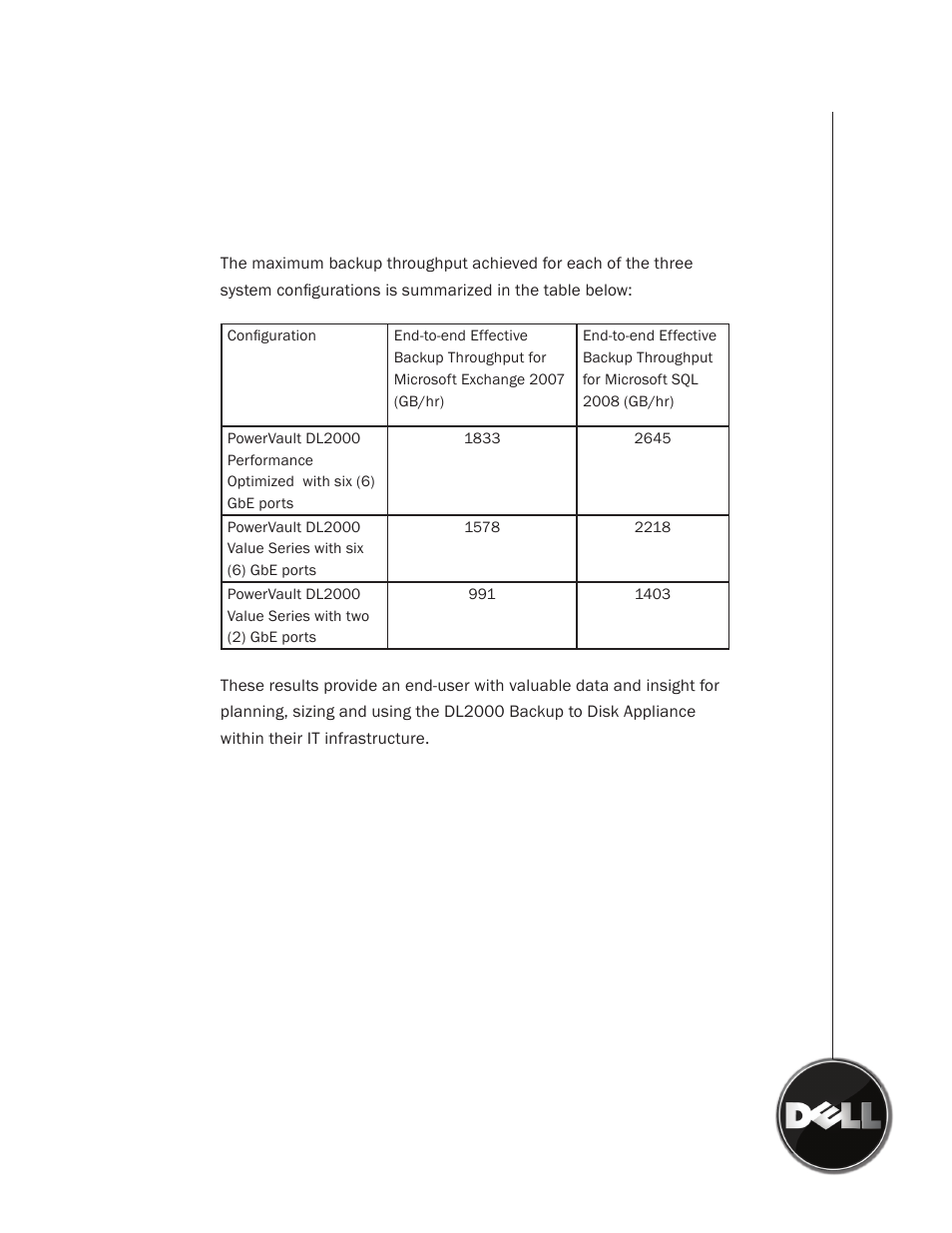 Dell PowerVault DL2100 User Manual | Page 3 / 9