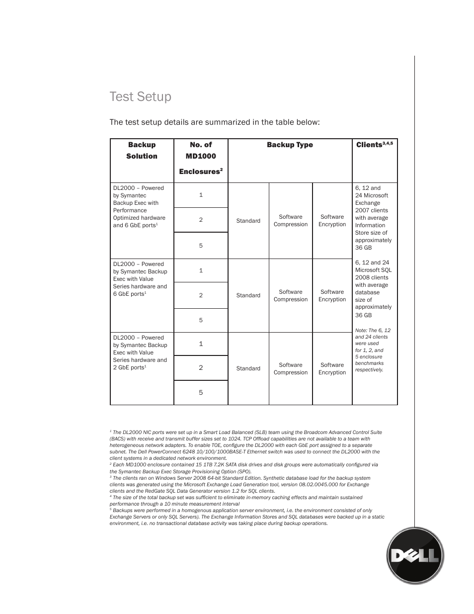 Test setup, Backup solution no. of md1000 enclosures, Backup type clients | Dell PowerVault DL2100 User Manual | Page 4 / 9