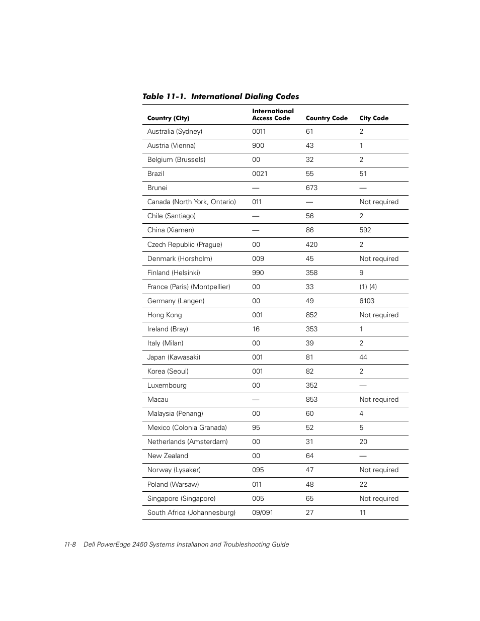Table 11, In table 11 | Dell PowerEdge 2450 User Manual | Page 116 / 166