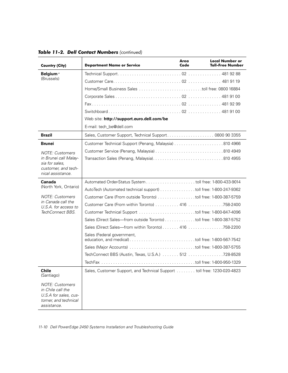 Dell PowerEdge 2450 User Manual | Page 118 / 166