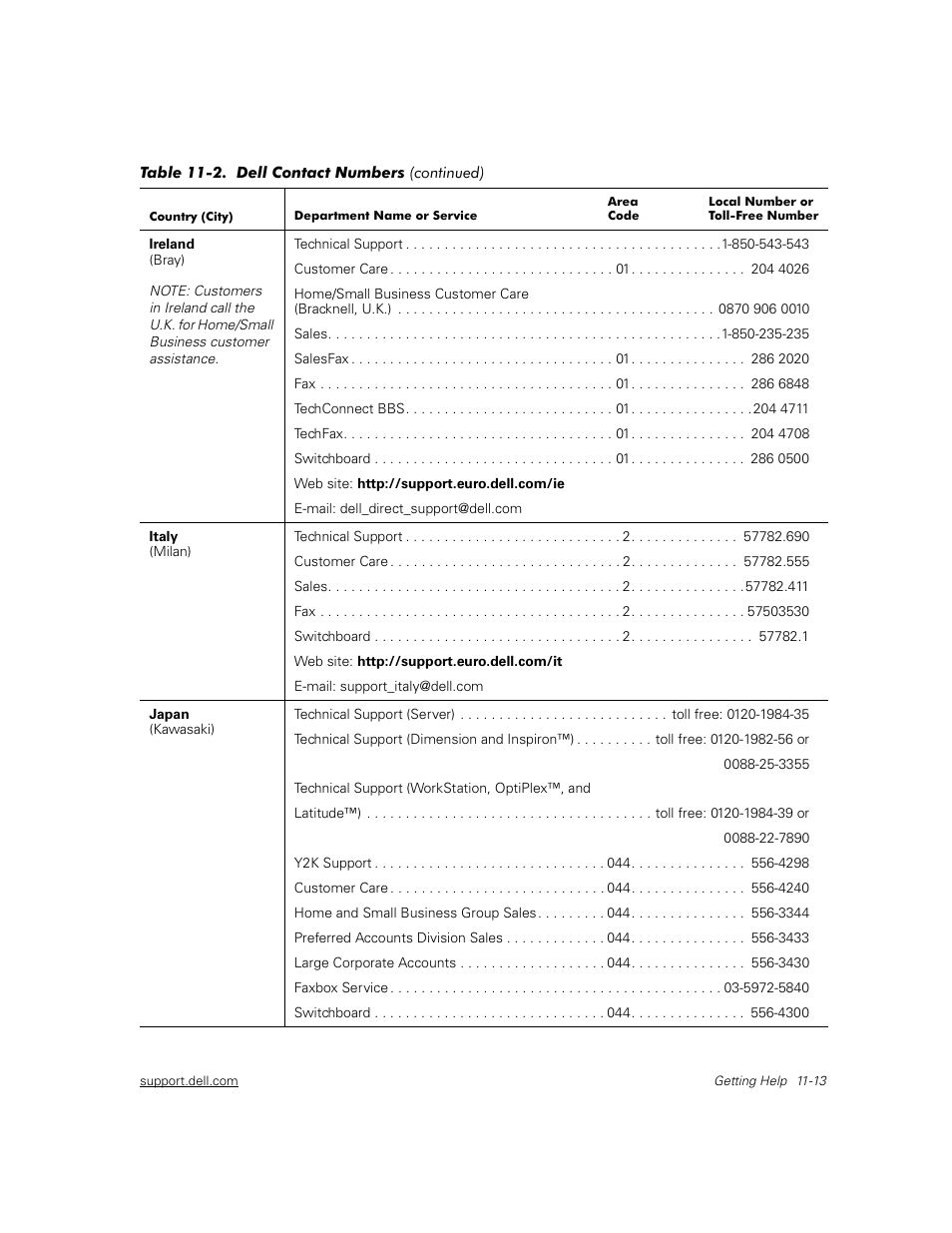 Dell PowerEdge 2450 User Manual | Page 121 / 166