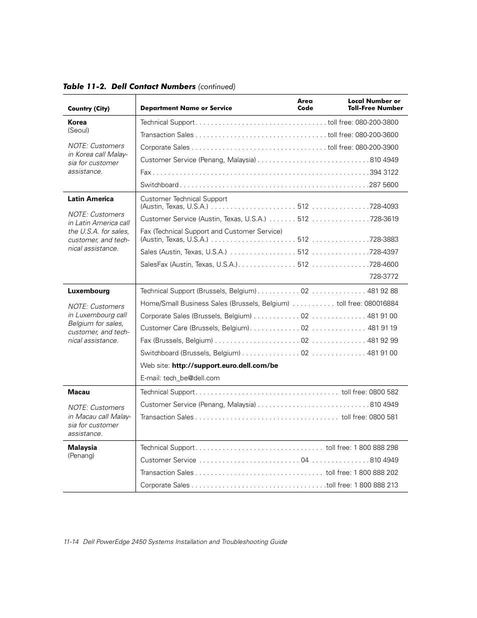 Dell PowerEdge 2450 User Manual | Page 122 / 166