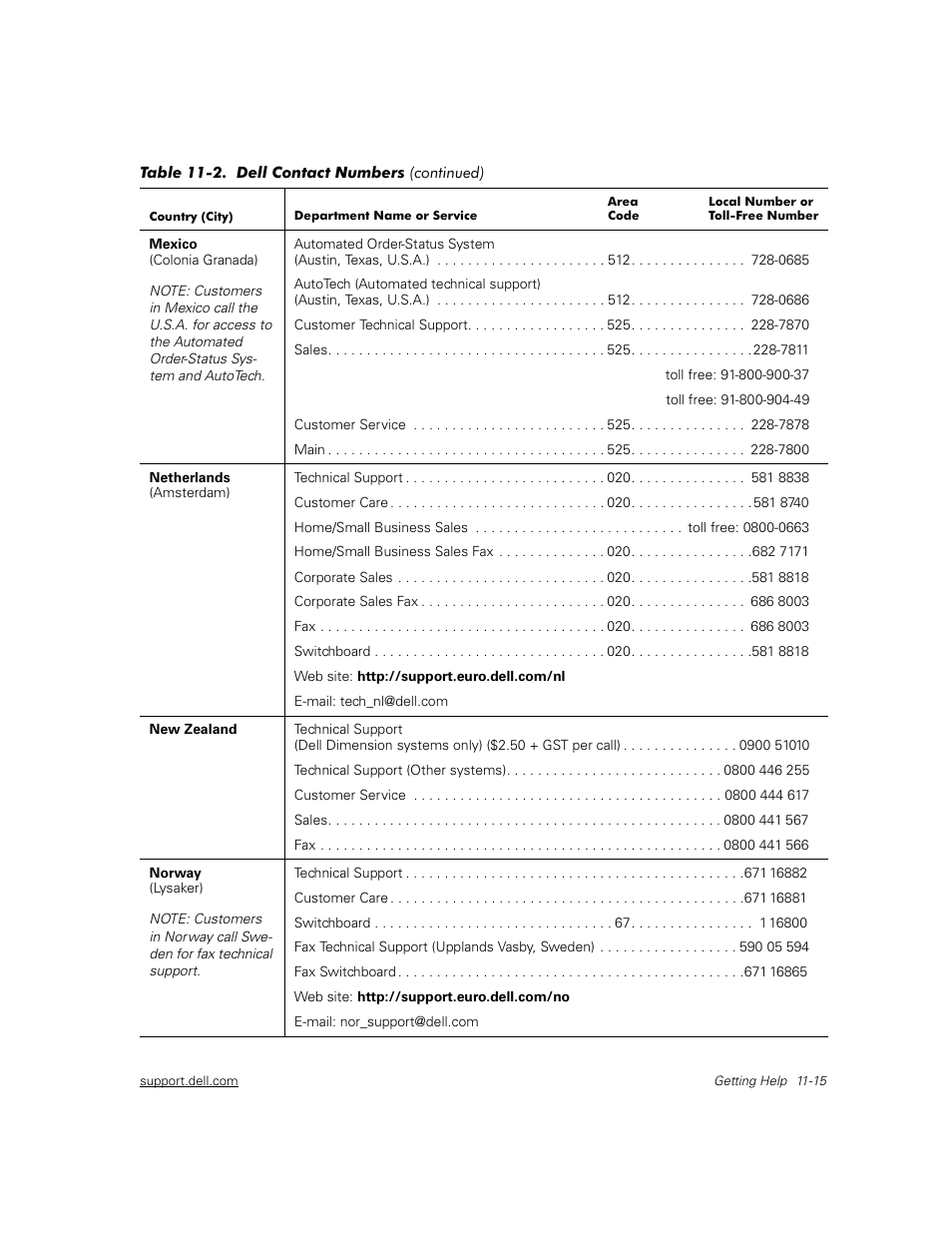 Dell PowerEdge 2450 User Manual | Page 123 / 166