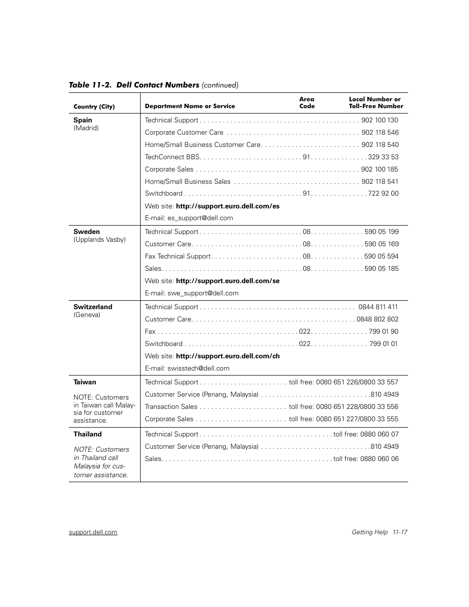 Dell PowerEdge 2450 User Manual | Page 125 / 166