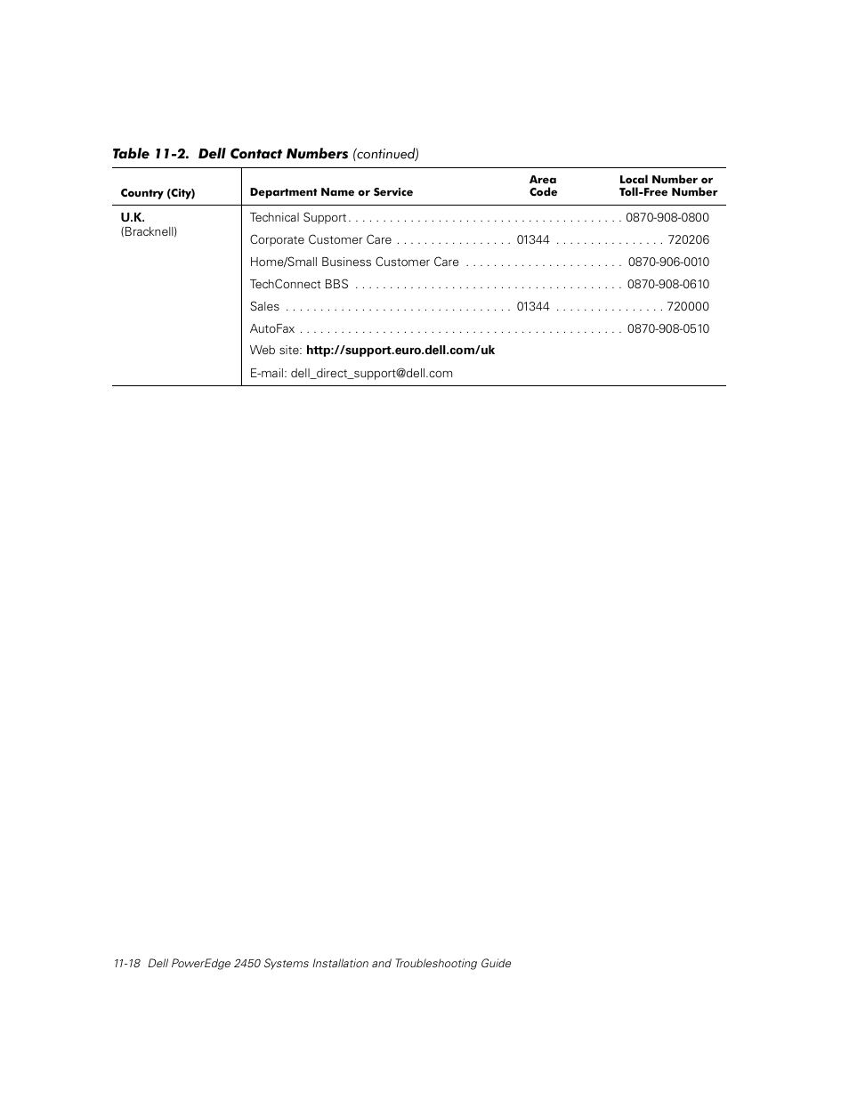 Dell PowerEdge 2450 User Manual | Page 126 / 166