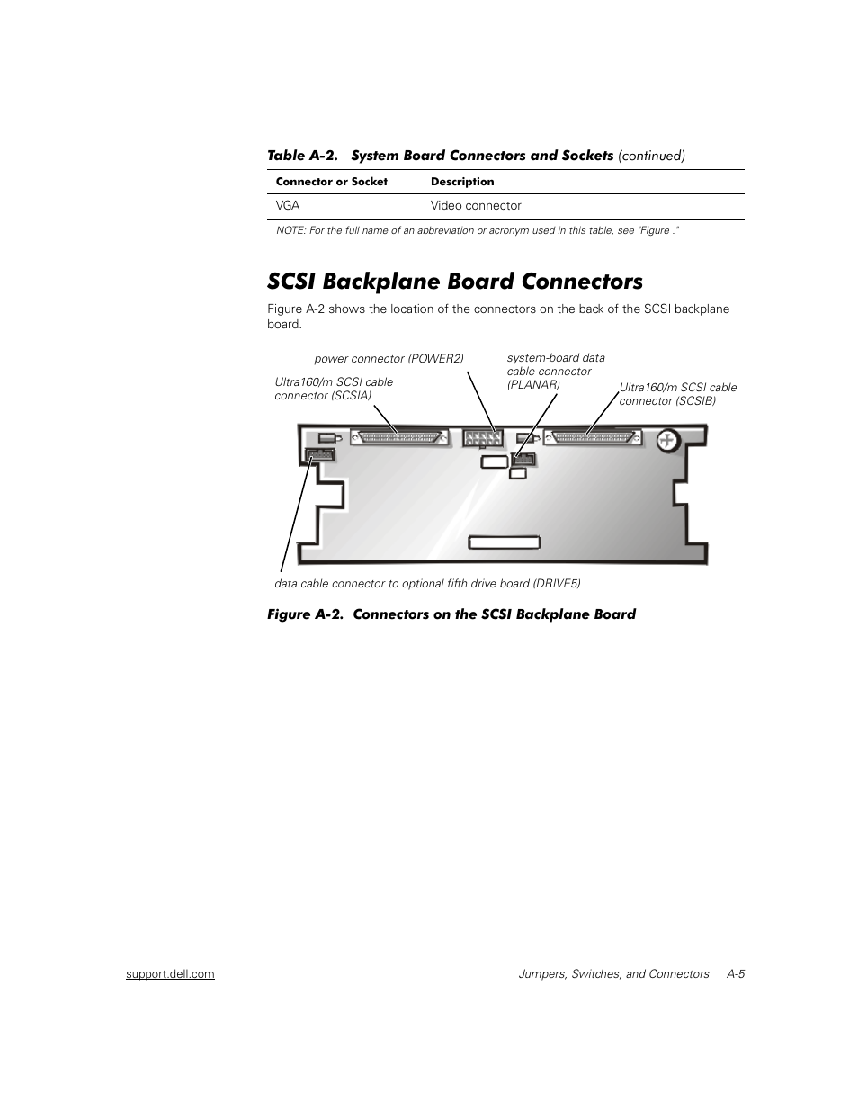 Scsi backplane board connectors | Dell PowerEdge 2450 User Manual | Page 133 / 166