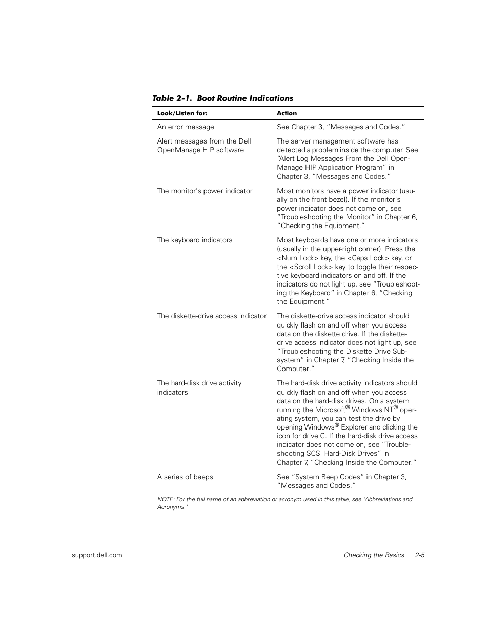 Dell PowerEdge 2450 User Manual | Page 15 / 166