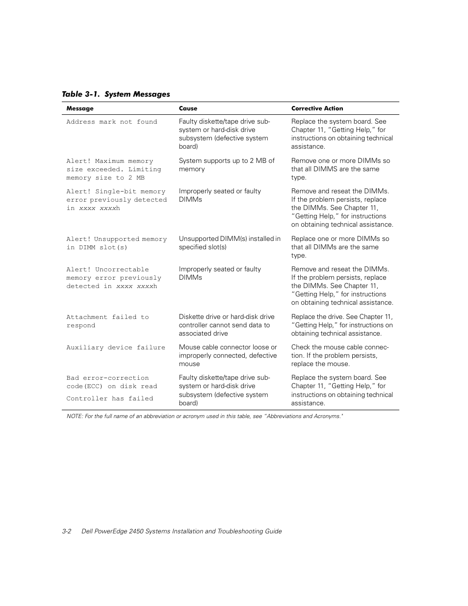 Dell PowerEdge 2450 User Manual | Page 18 / 166