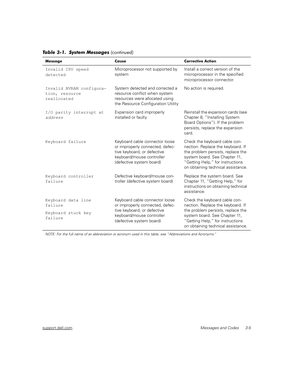 Dell PowerEdge 2450 User Manual | Page 21 / 166