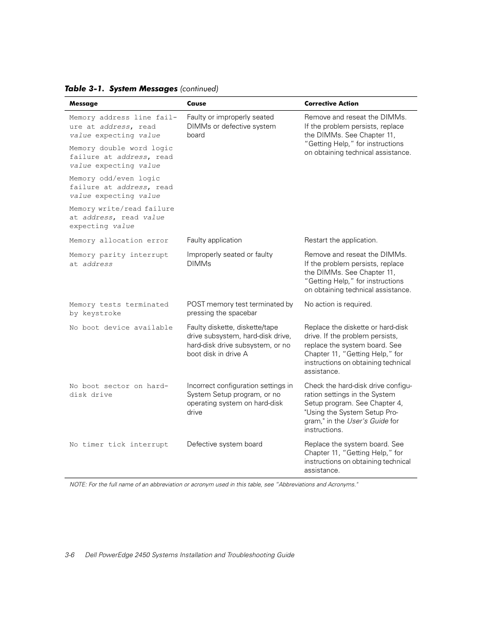 Dell PowerEdge 2450 User Manual | Page 22 / 166