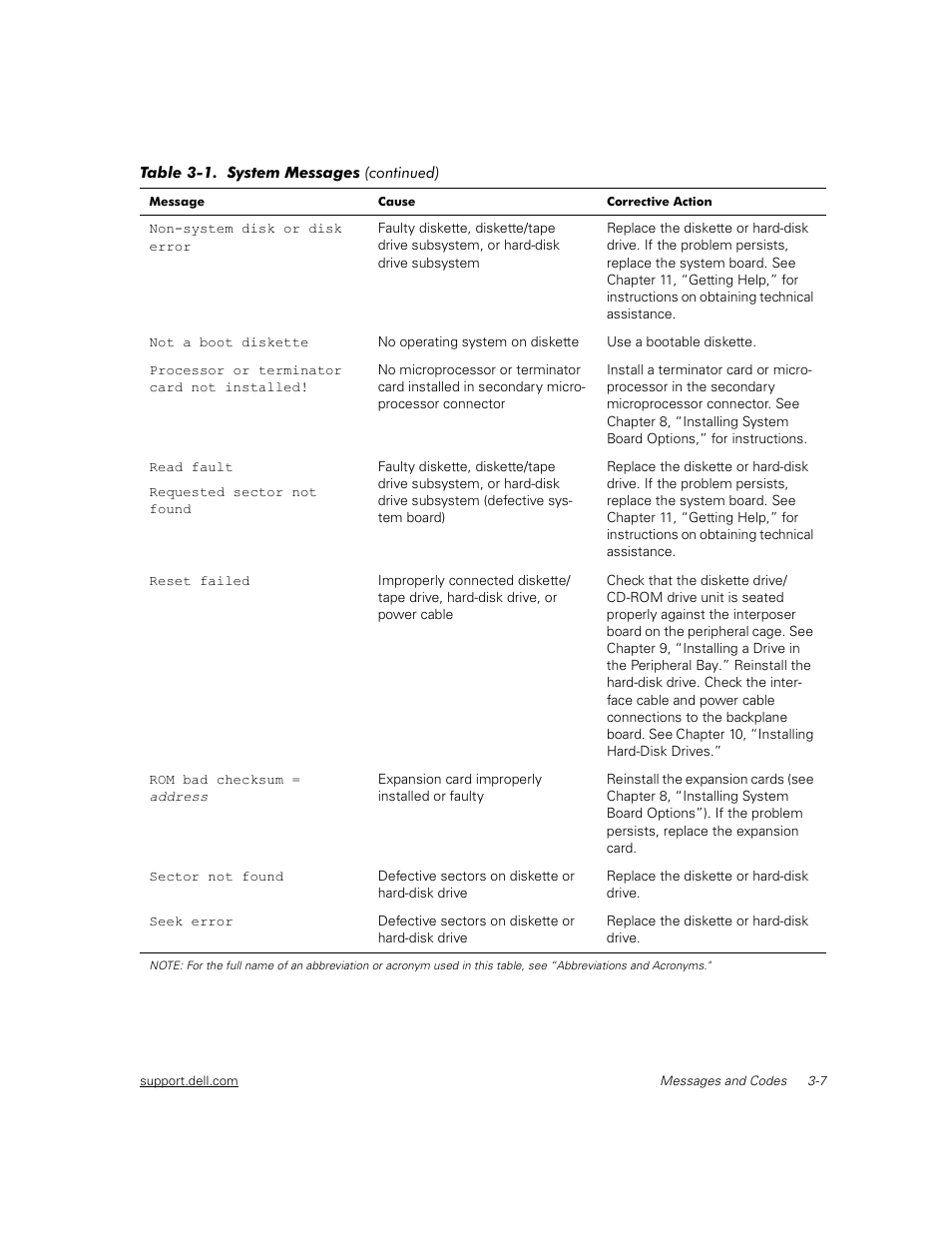Dell PowerEdge 2450 User Manual | Page 23 / 166