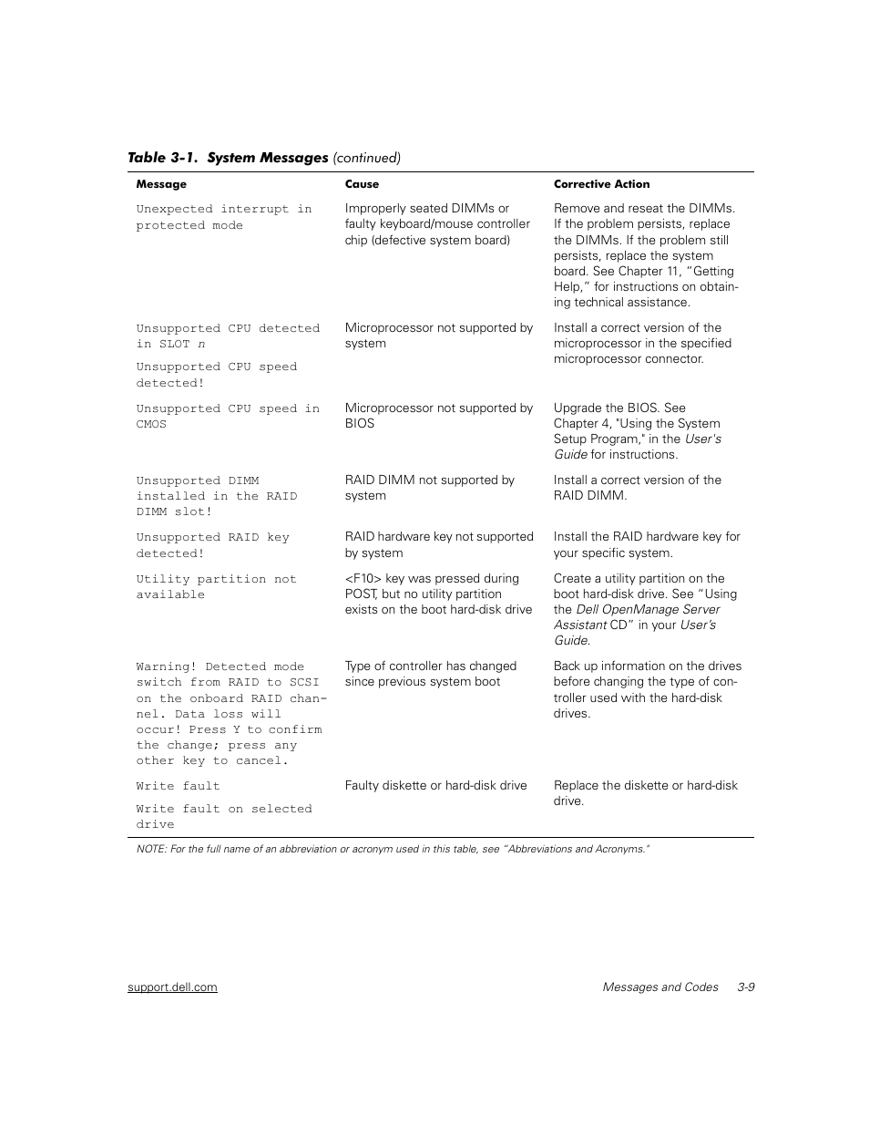 Dell PowerEdge 2450 User Manual | Page 25 / 166