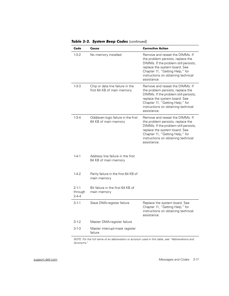 Dell PowerEdge 2450 User Manual | Page 27 / 166