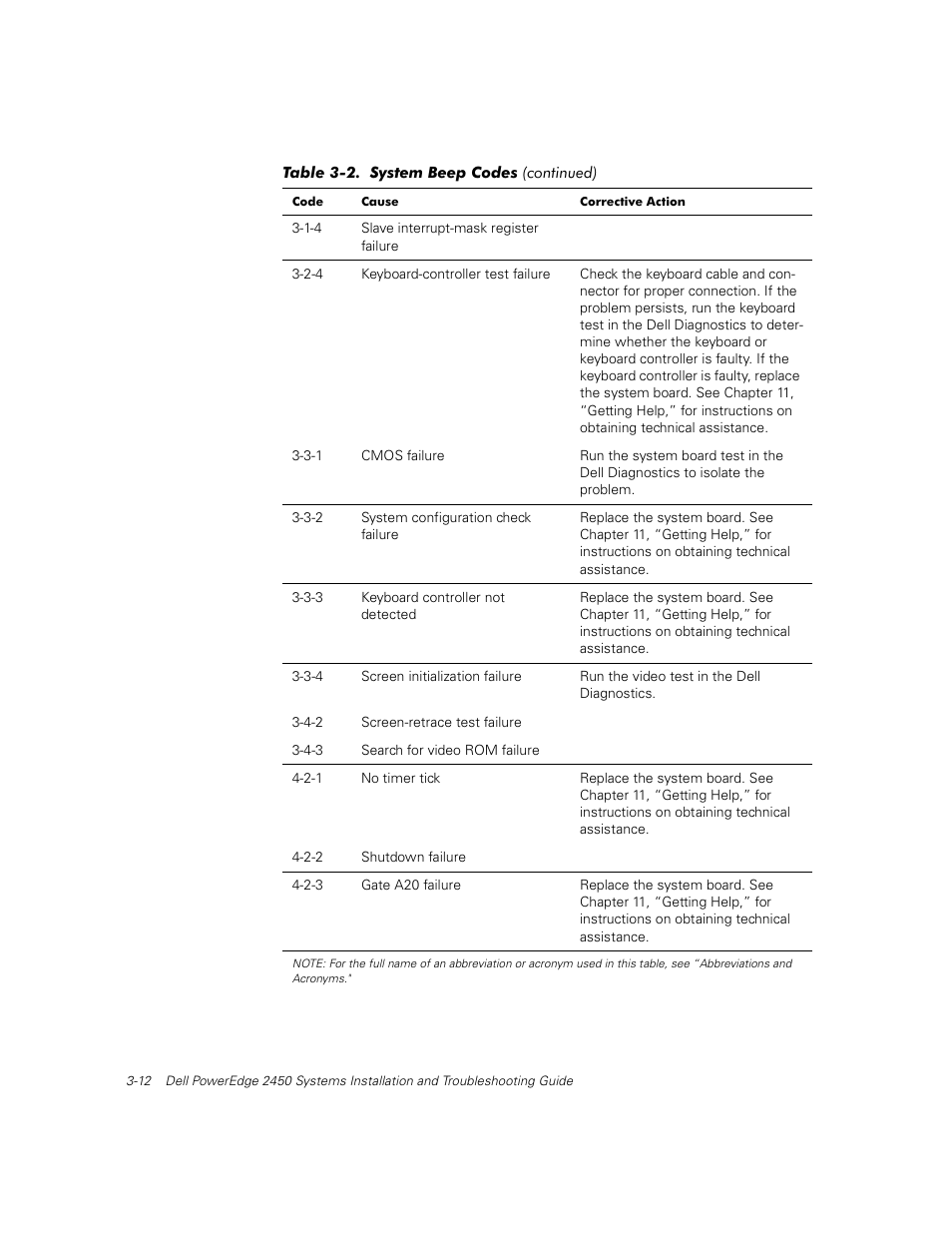 Dell PowerEdge 2450 User Manual | Page 28 / 166