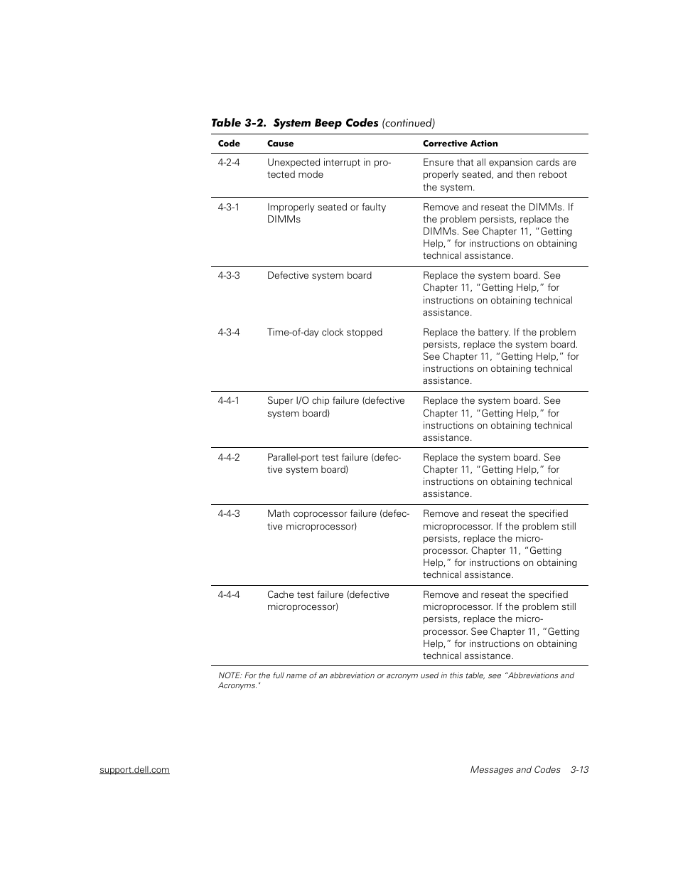 Dell PowerEdge 2450 User Manual | Page 29 / 166