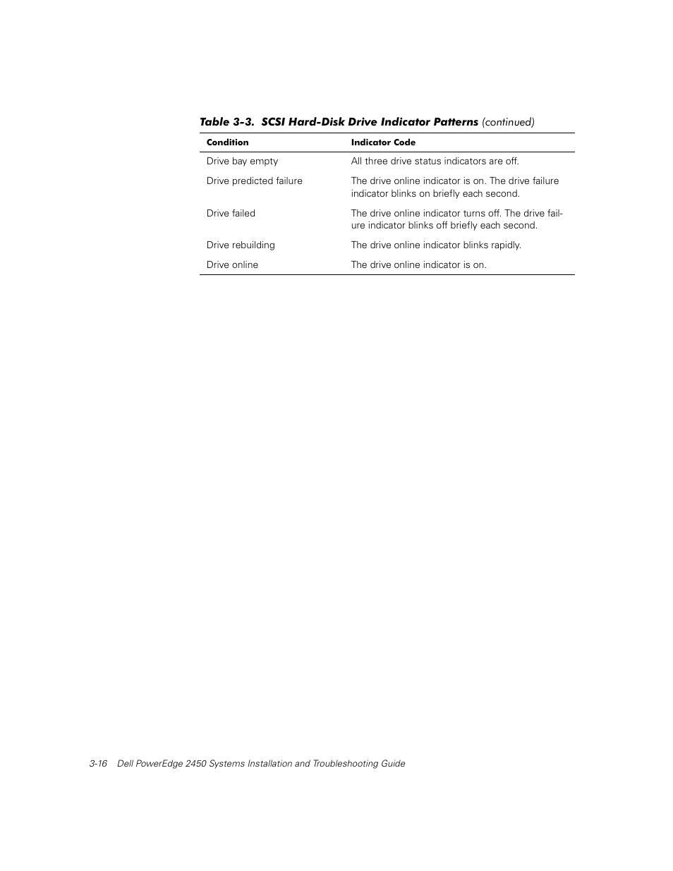 Dell PowerEdge 2450 User Manual | Page 32 / 166