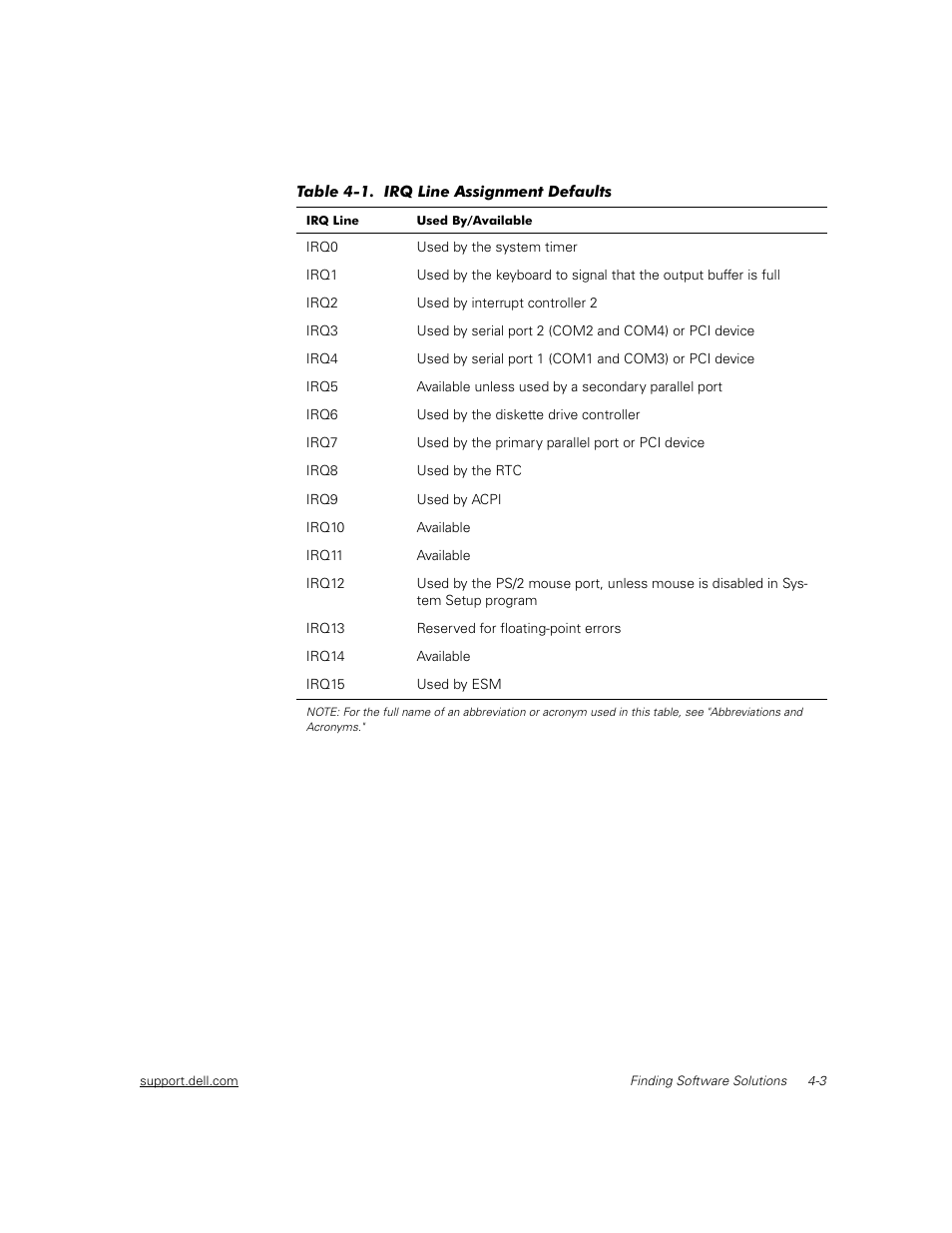 Dell PowerEdge 2450 User Manual | Page 35 / 166