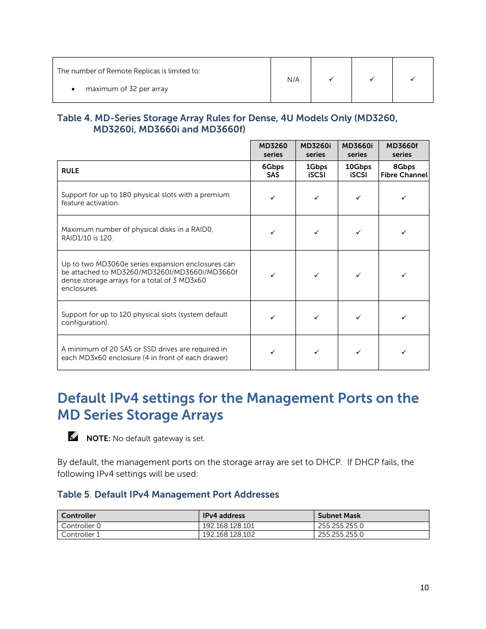 Table 5 . default ipv4 management port addresses | Dell PowerVault MD3260 User Manual | Page 10 / 28