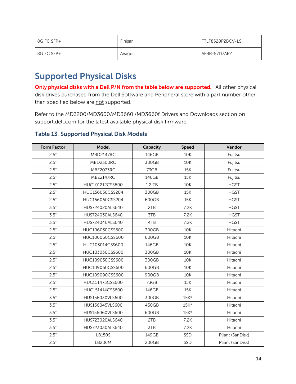 Supported physical disks, Table 13 . supported physical disk models | Dell PowerVault MD3260 User Manual | Page 14 / 28