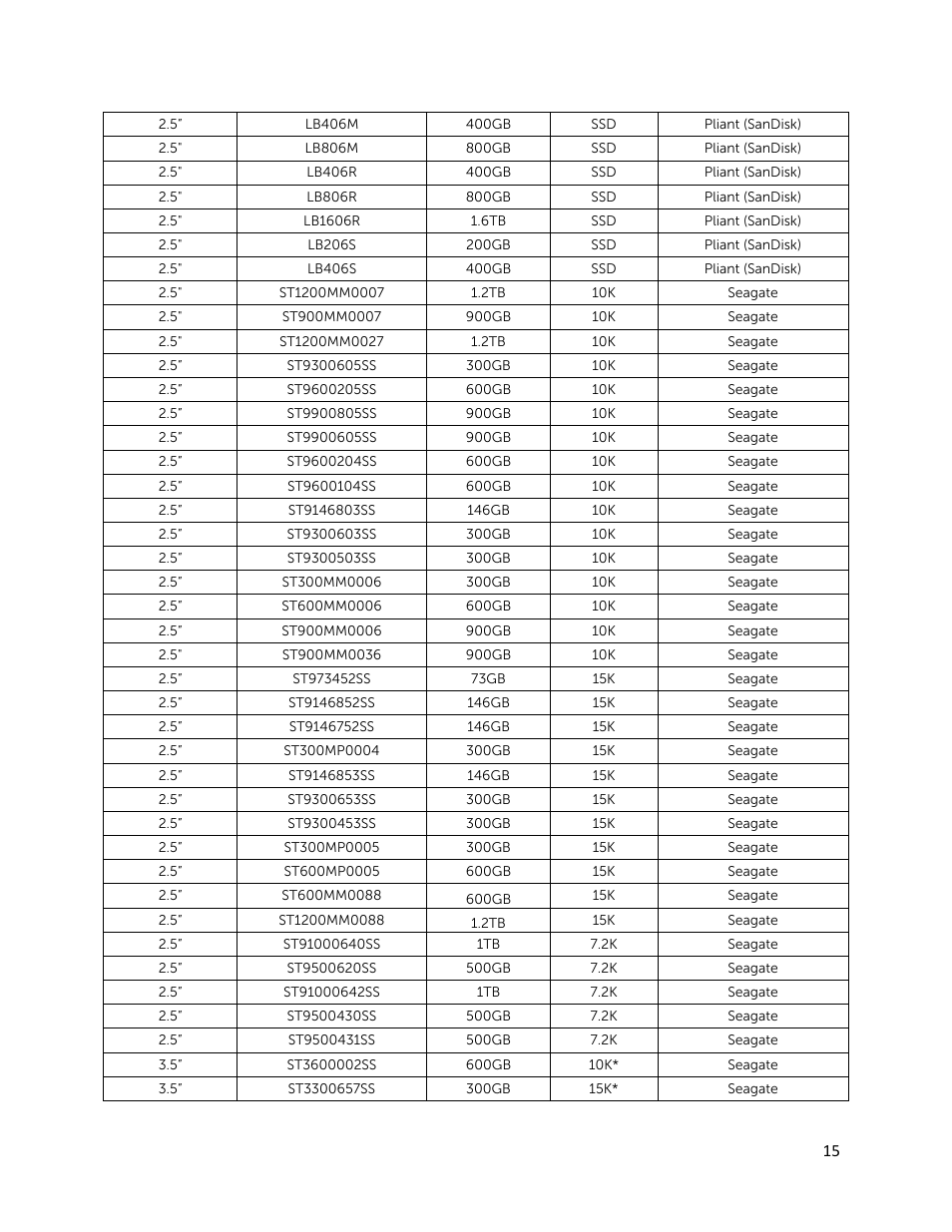 Dell PowerVault MD3260 User Manual | Page 15 / 28