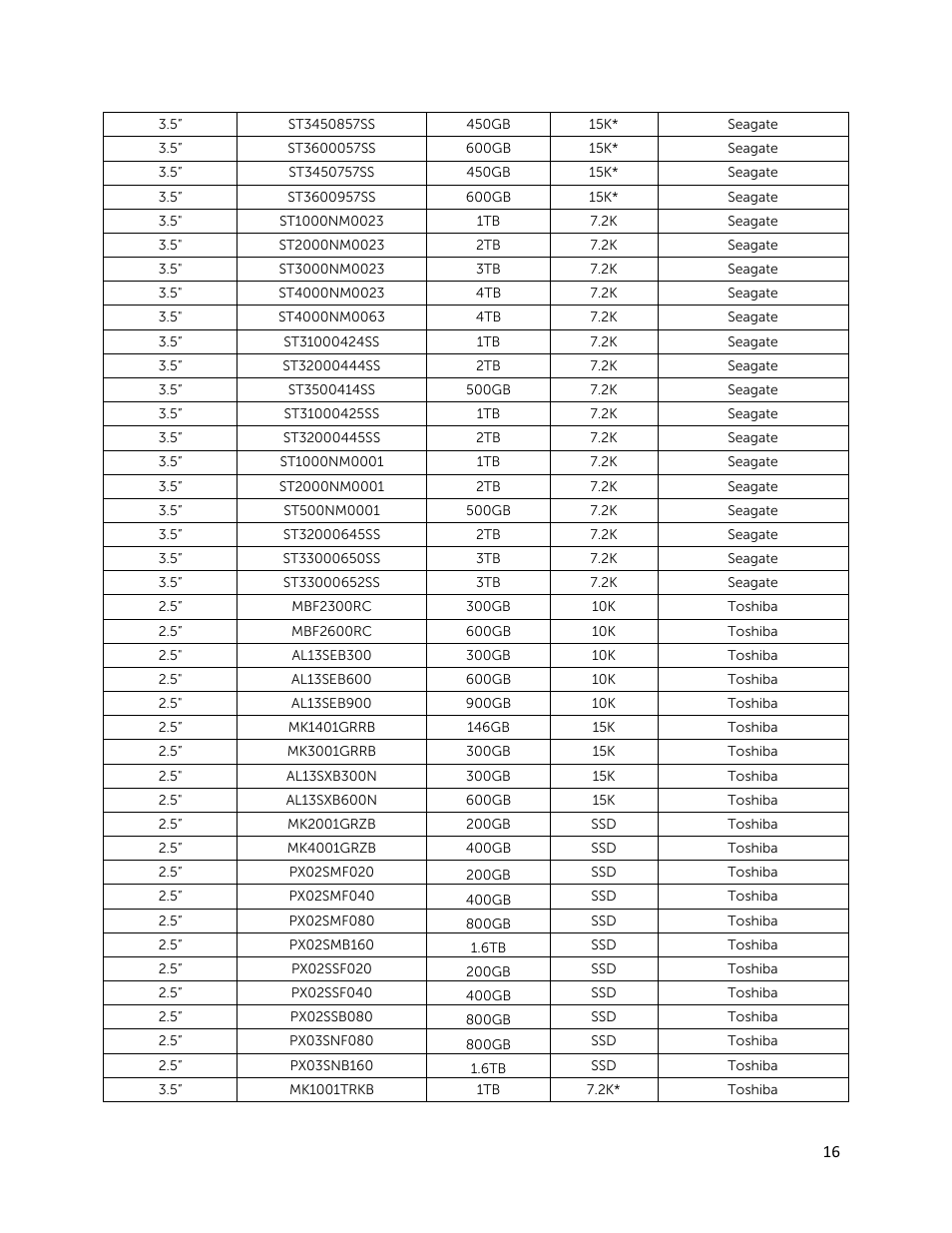 Dell PowerVault MD3260 User Manual | Page 16 / 28