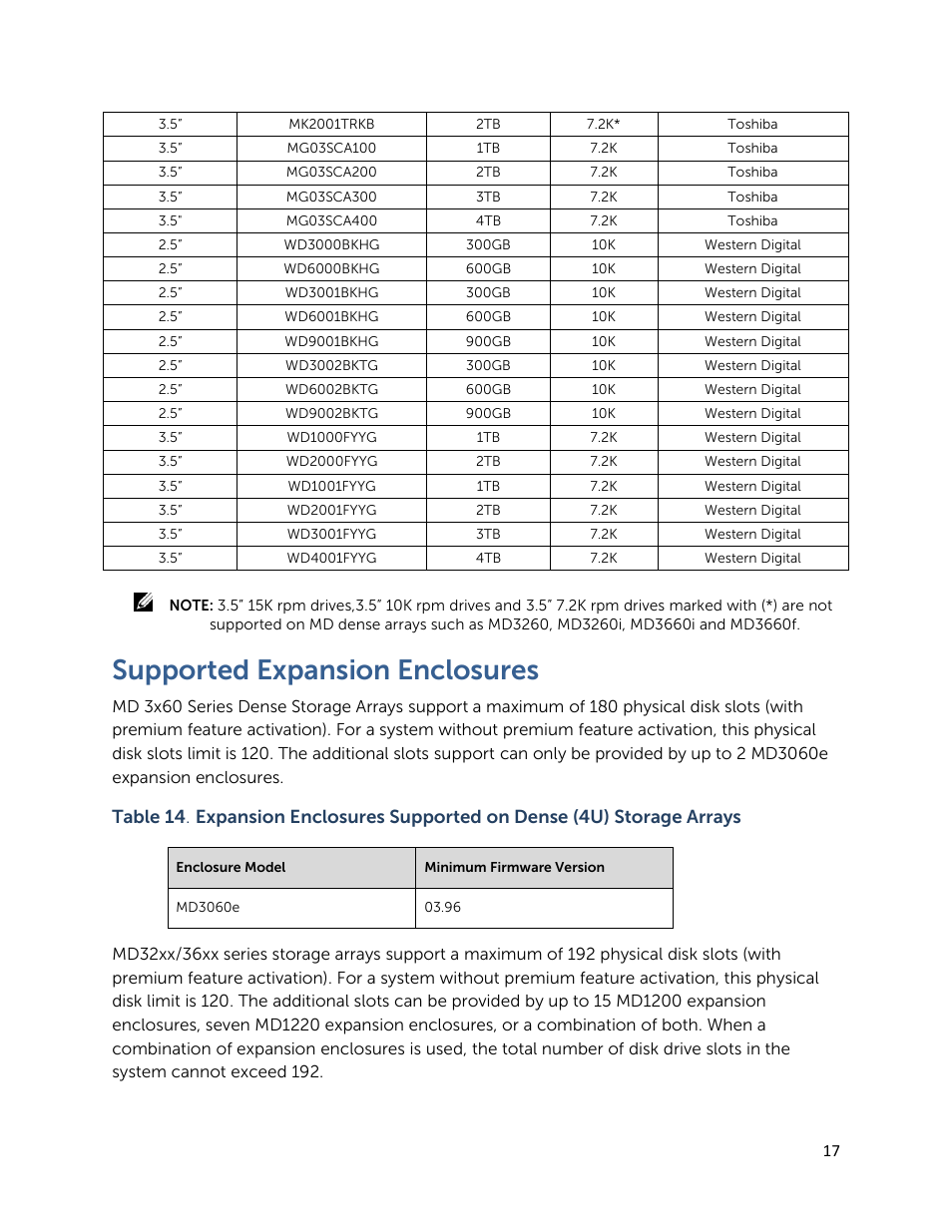 Supported expansion enclosures | Dell PowerVault MD3260 User Manual | Page 17 / 28