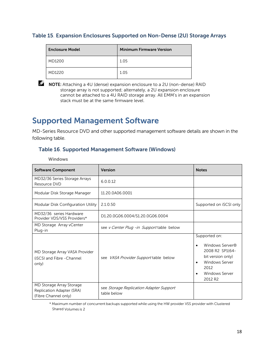 Supported management software, Table 16 . supported management software (windows) | Dell PowerVault MD3260 User Manual | Page 18 / 28