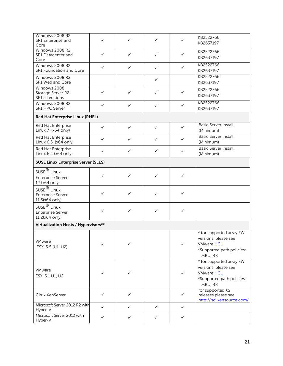 Dell PowerVault MD3260 User Manual | Page 21 / 28
