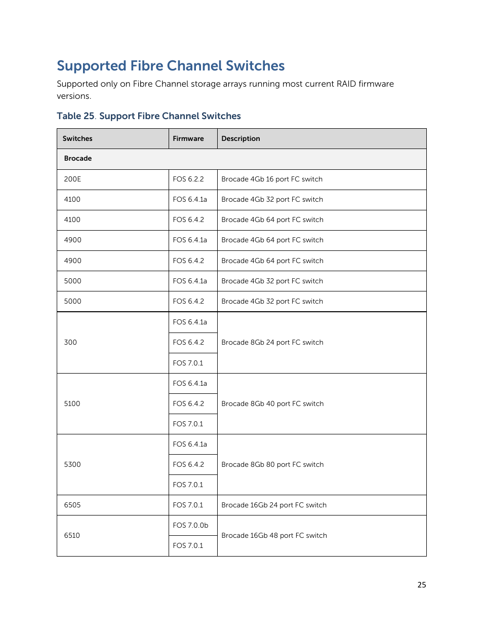 Supported fibre channel switches, Table 25 . support fibre channel switches | Dell PowerVault MD3260 User Manual | Page 25 / 28