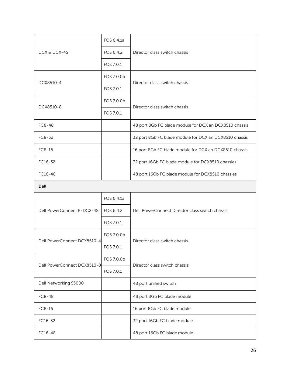 Dell PowerVault MD3260 User Manual | Page 26 / 28