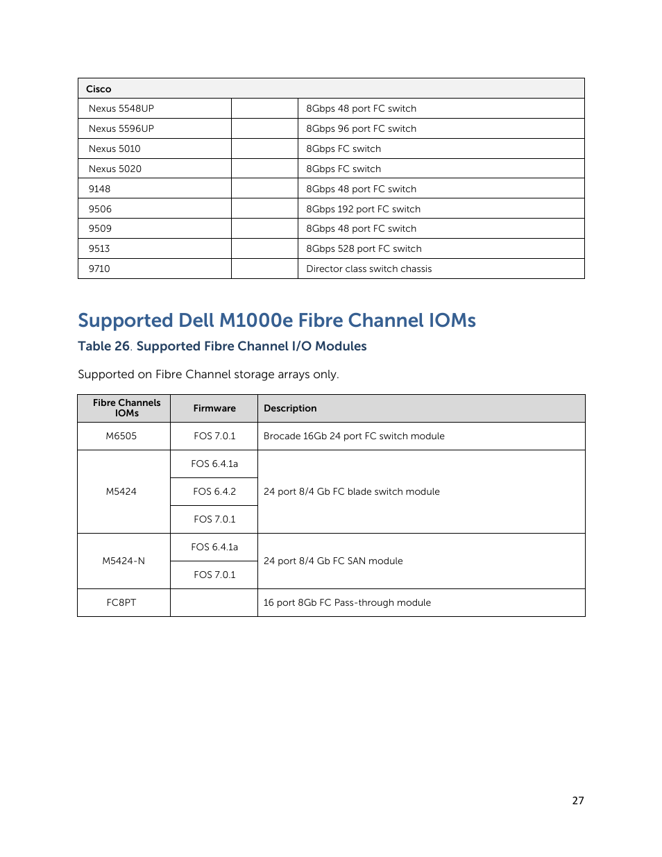Supported dell m1000e fibre channel ioms | Dell PowerVault MD3260 User Manual | Page 27 / 28