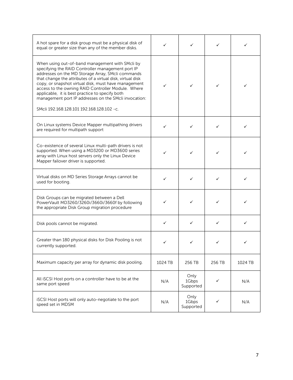 Dell PowerVault MD3260 User Manual | Page 7 / 28