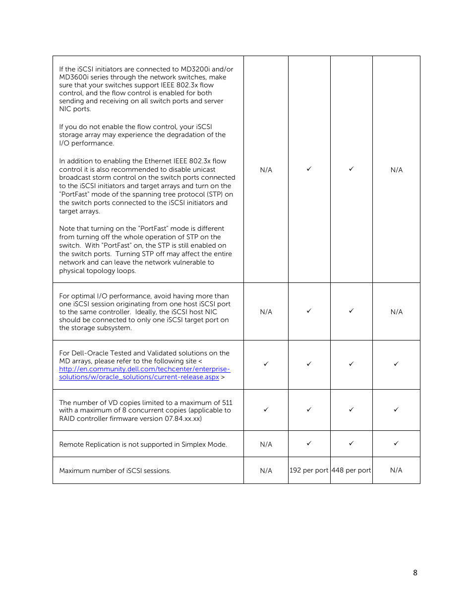 Dell PowerVault MD3260 User Manual | Page 8 / 28