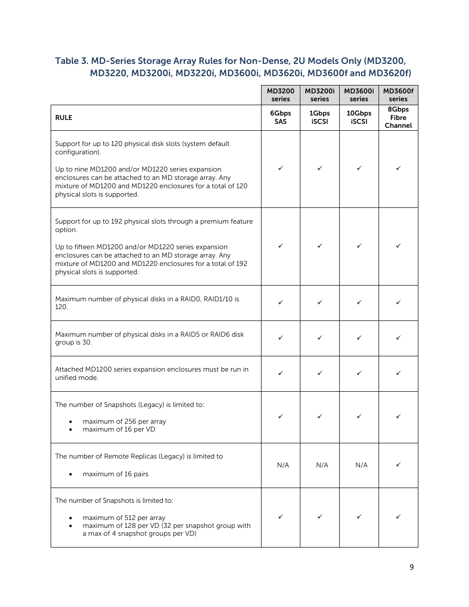 Dell PowerVault MD3260 User Manual | Page 9 / 28