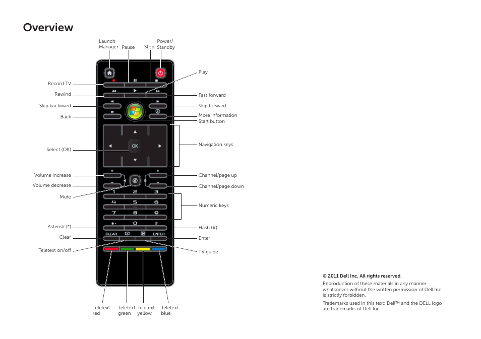 Overview | Dell RC260 Remote Control User Manual | Page 2 / 2