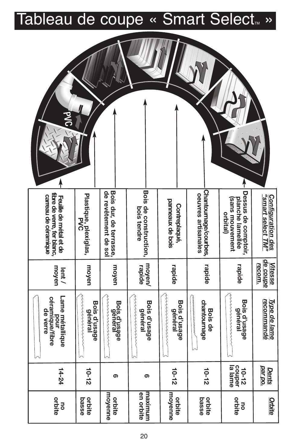 Tableau de coupe « smart select | Black & Decker JS670V User Manual | Page 20 / 42