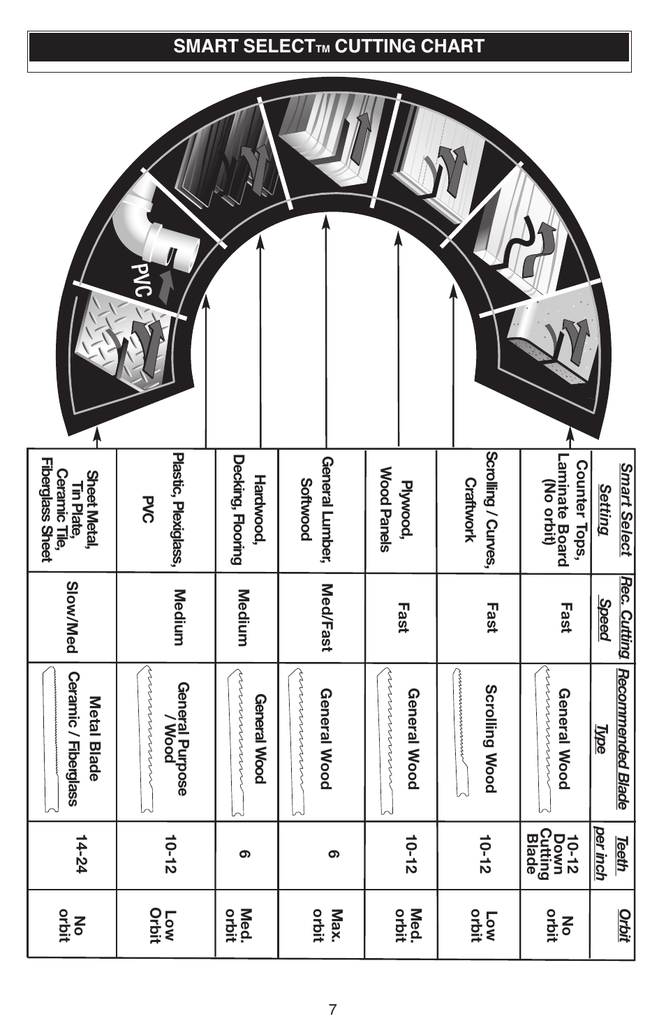 Smart select, Cutting chart | Black & Decker JS670V User Manual | Page 7 / 42