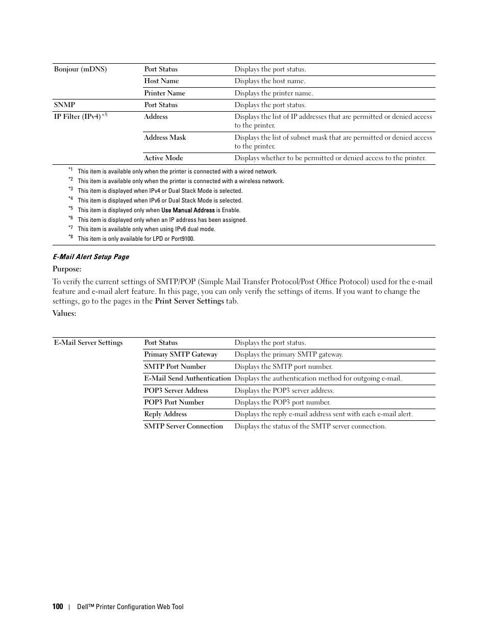 Dell C1760NW Color Laser Printer User Manual | Page 102 / 240
