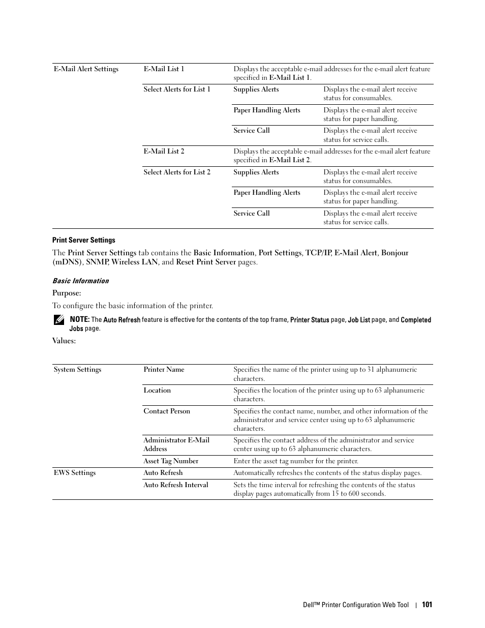 Print server settings, Basic information | Dell C1760NW Color Laser Printer User Manual | Page 103 / 240